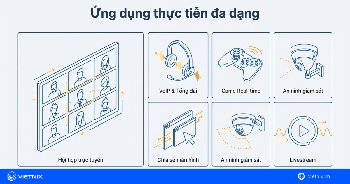 Ứng dụng thực tiễn của WebRTC