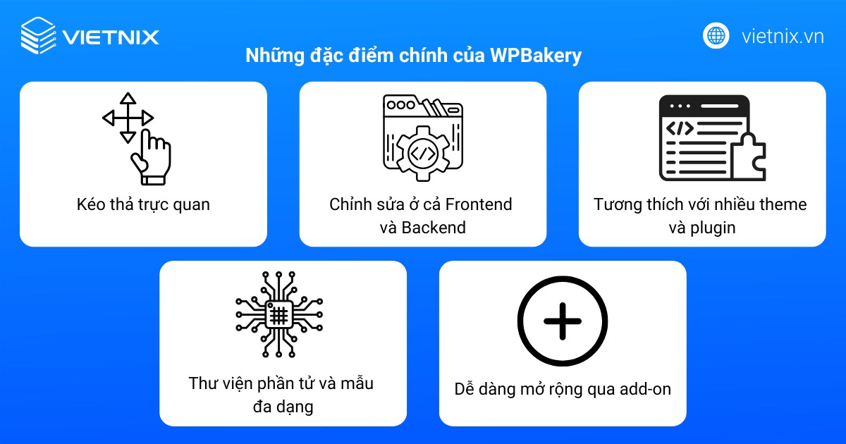 Những đặc điểm chính của WPBakery