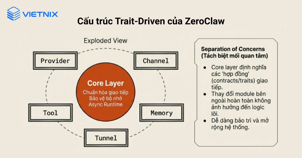Cấu trúc Trait-Driven của ZeroClaw