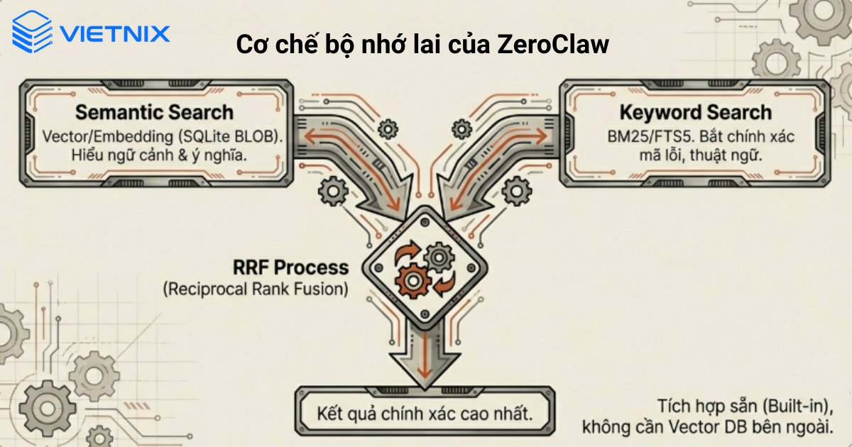 ZeroClaw tích hợp Hybrid Search Engine ngay trong runtime
