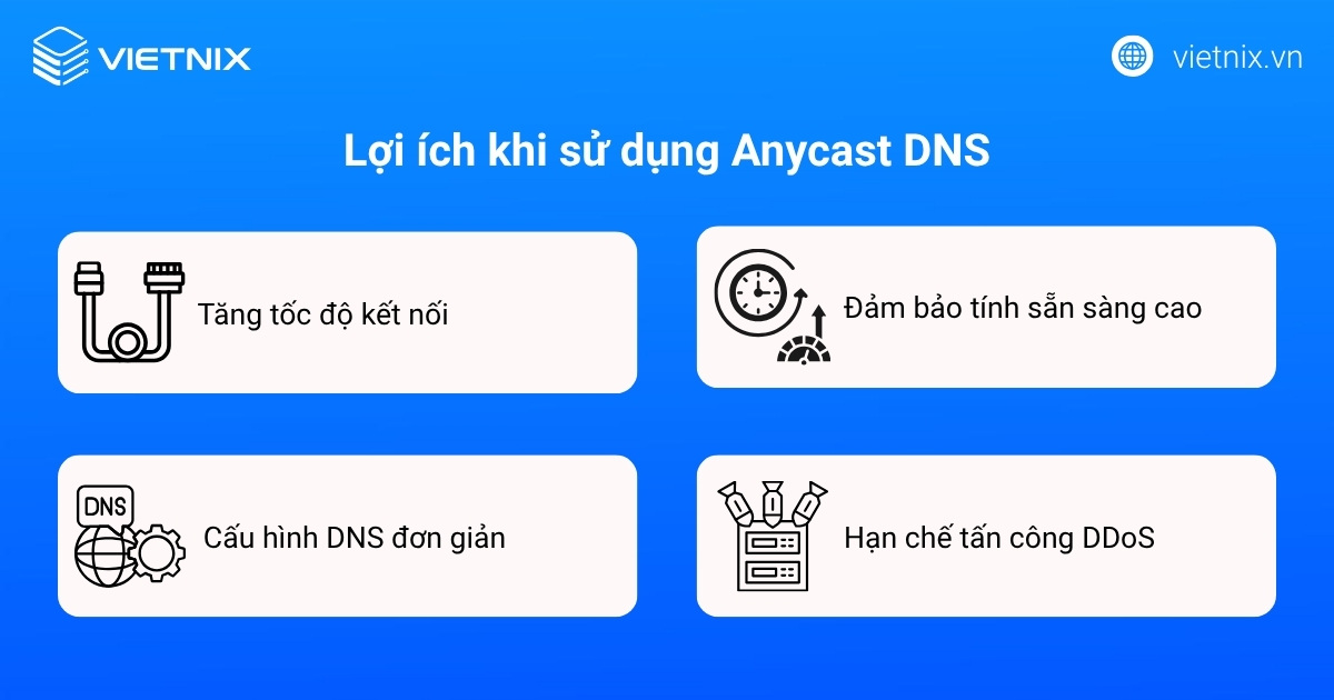 Sử dụng Anycast DNS mang lại nhiều tiện ích cho hệ thống website