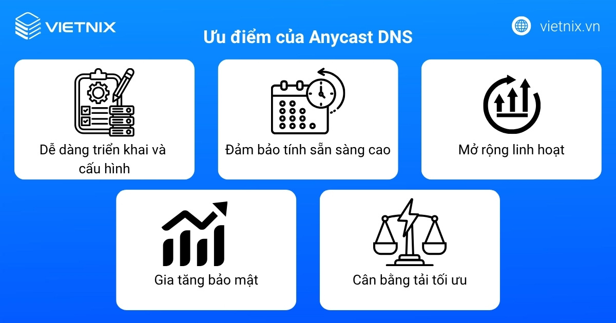 Ưu điểm của Anycast DNS