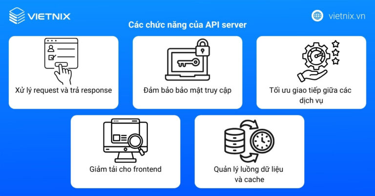 API server là gì? Chức năng và quy trình hoạt động