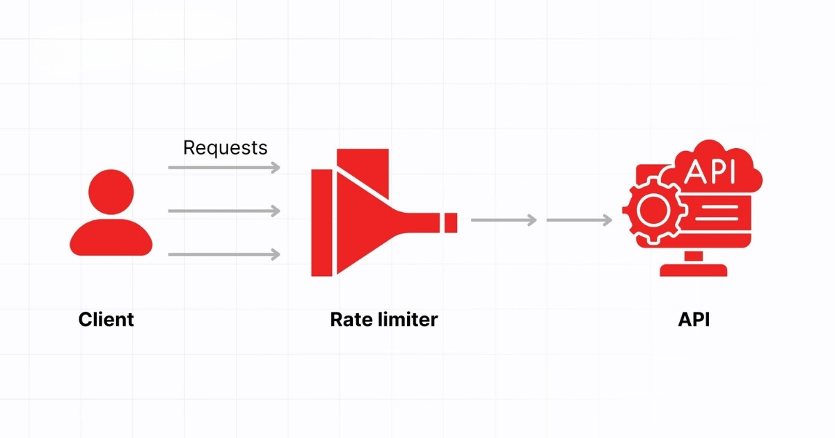 Không thiết lập rate limiting là một trong những sai làm khi triển khai API server