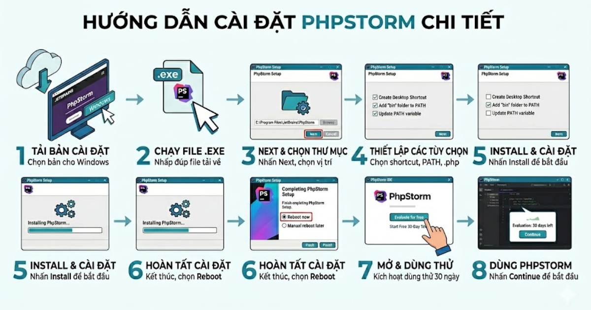 Hướng dẫn cài đặt PhpStorm chi tiết