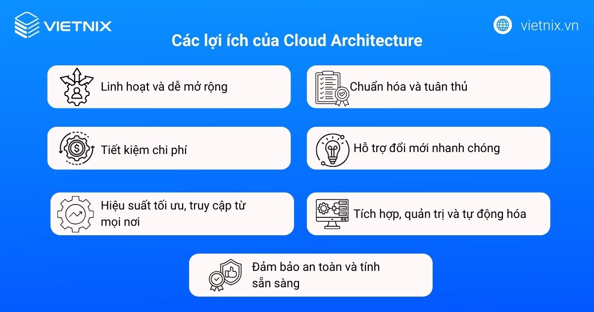 Các lợi ích của Cloud Architecture