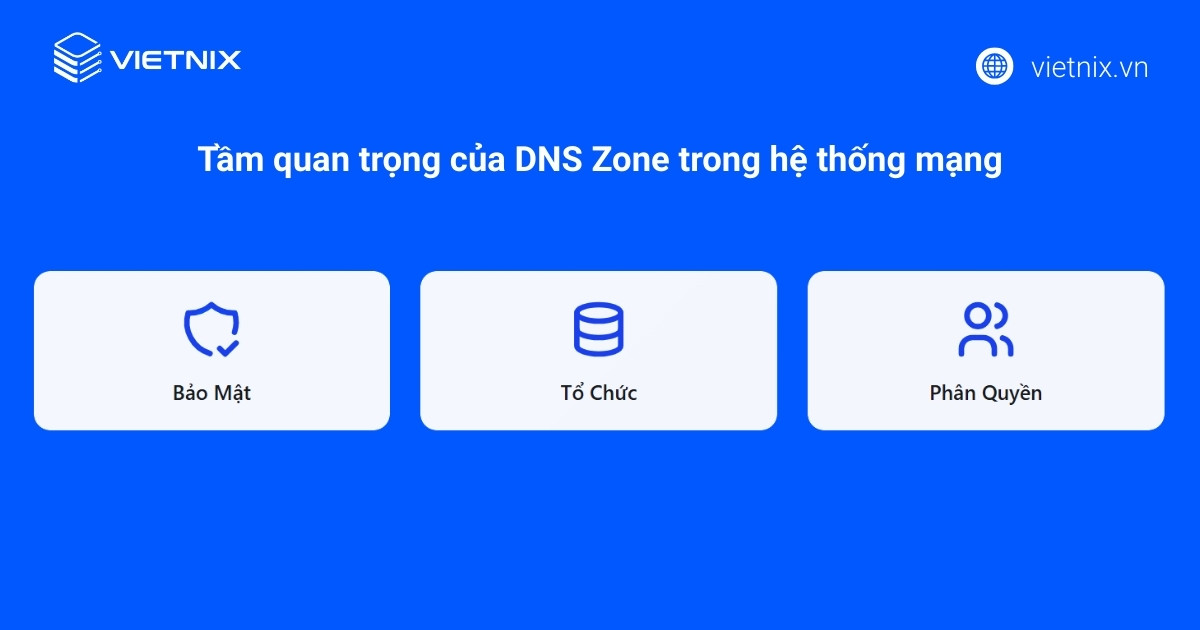 Tầm quan trọng của DNS zone