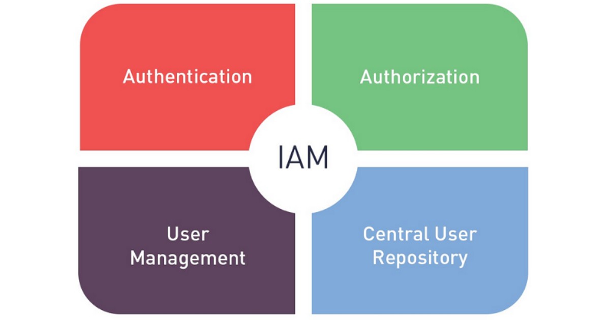 Thành phần cấu trúc của hệ thống IAM
