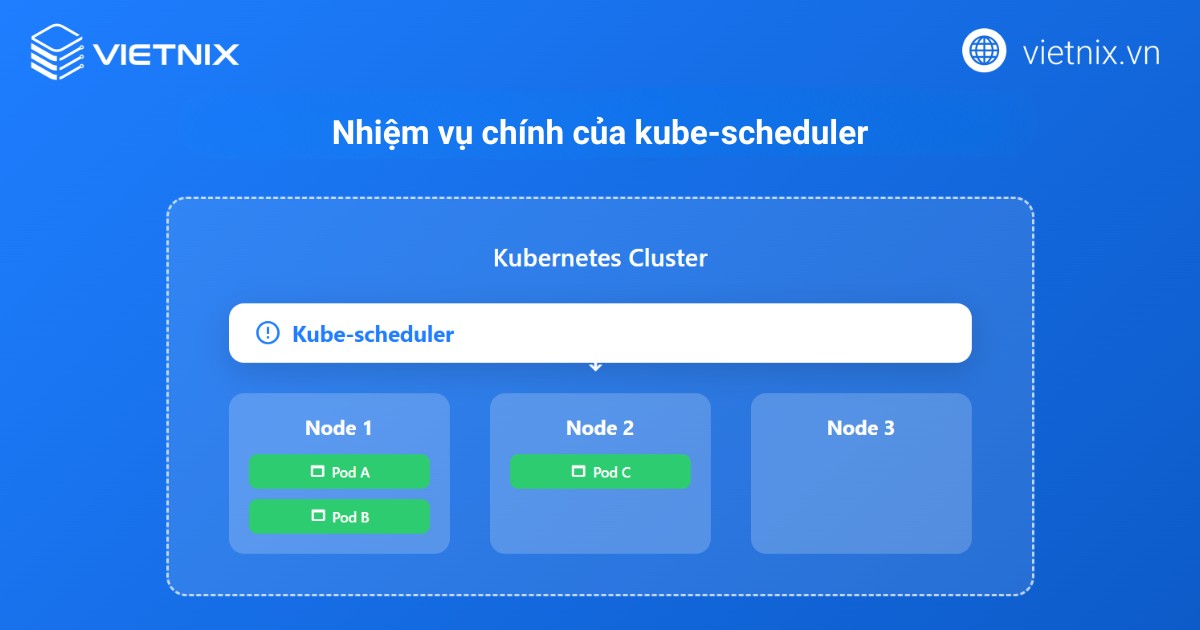 Nhiệm vụ chính của kube-scheduler