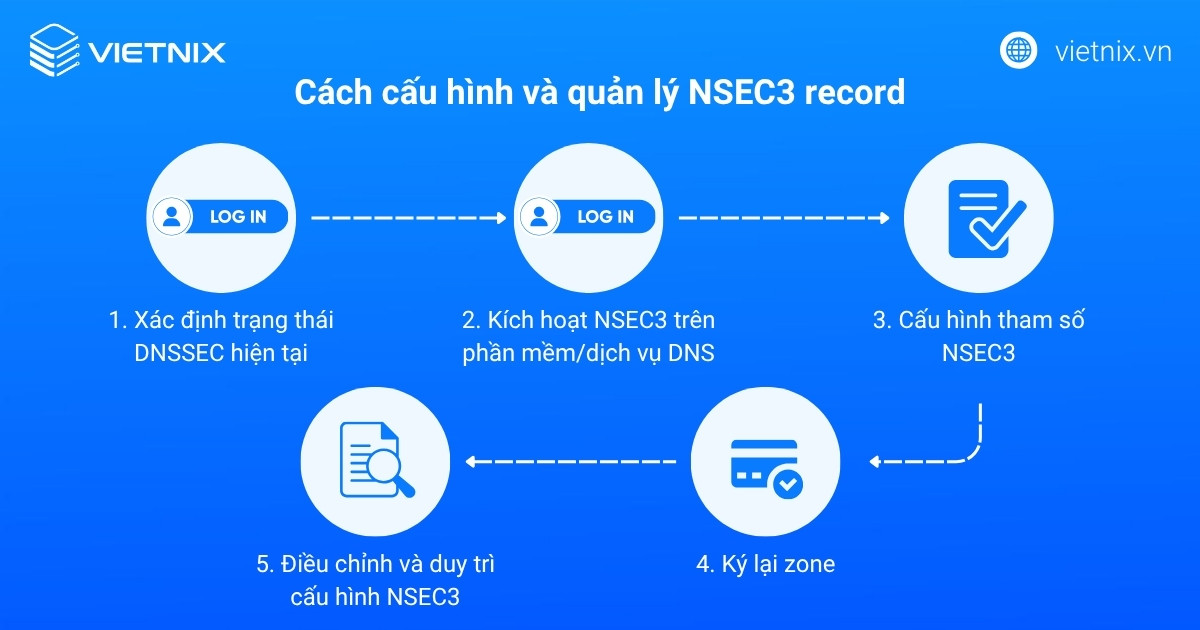 Cách cấu hình và quản lý NSEC3 record