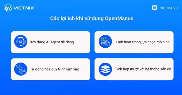 OpenManus là gì? Lợi ích và cách thức hoạt động