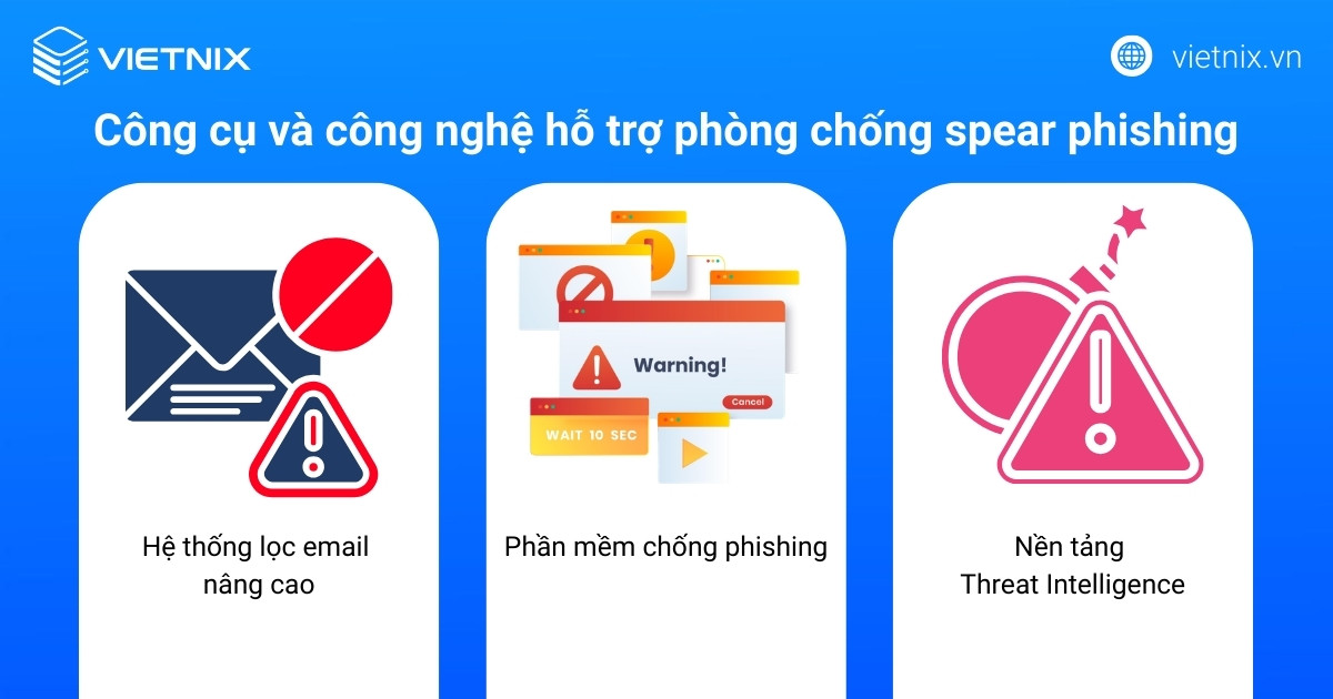 Công cụ và công nghệ hỗ trợ phòng chống spear phishing