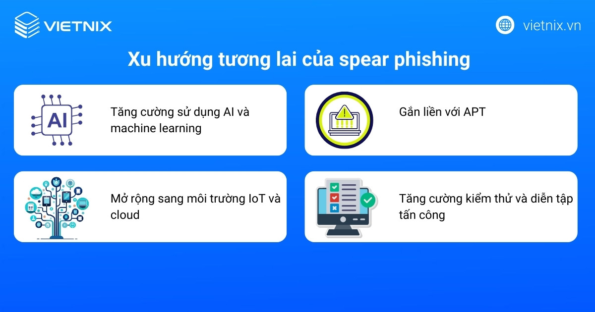 Xu hướng tương lai của spear phishing