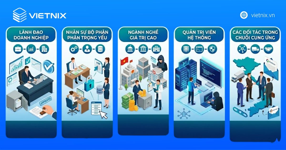 Các đối tượng của spear phishing là ai? 