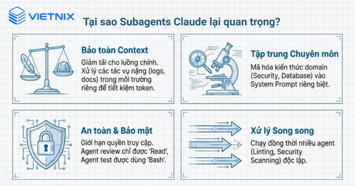 Tại sao Subagents Claude lại quan trọng?