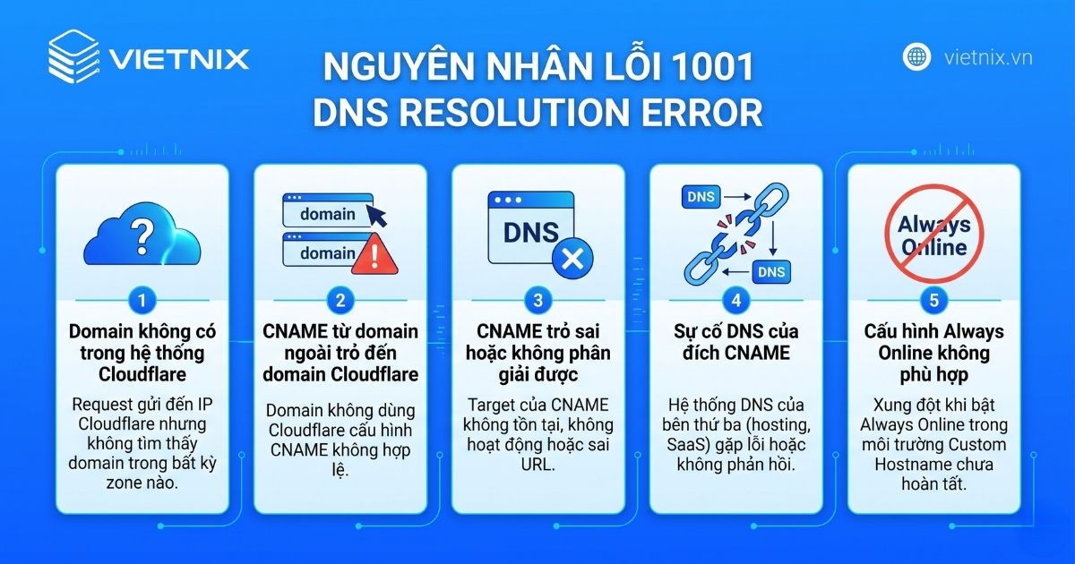 1001 dns resolution error 6