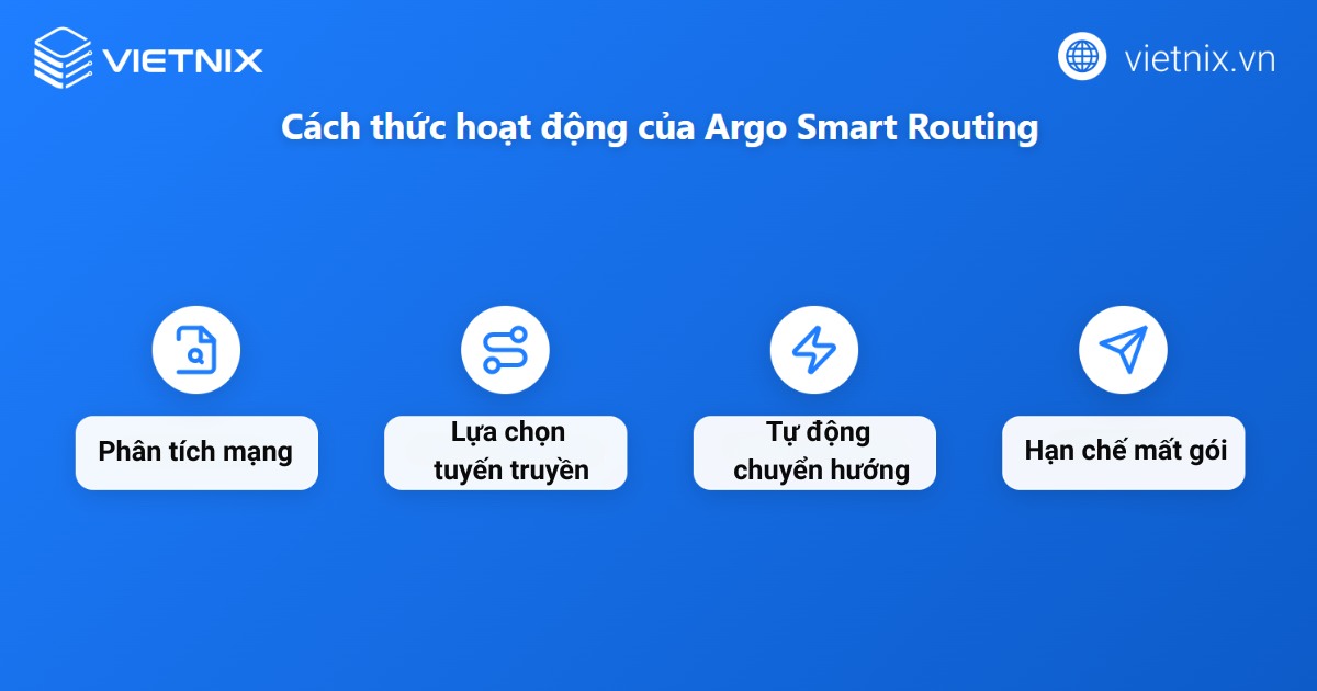 Cách thức hoạt động của Argo Smart Routing
