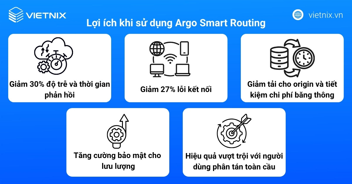 Lợi ích khi sử dụng Argo Smart Routing