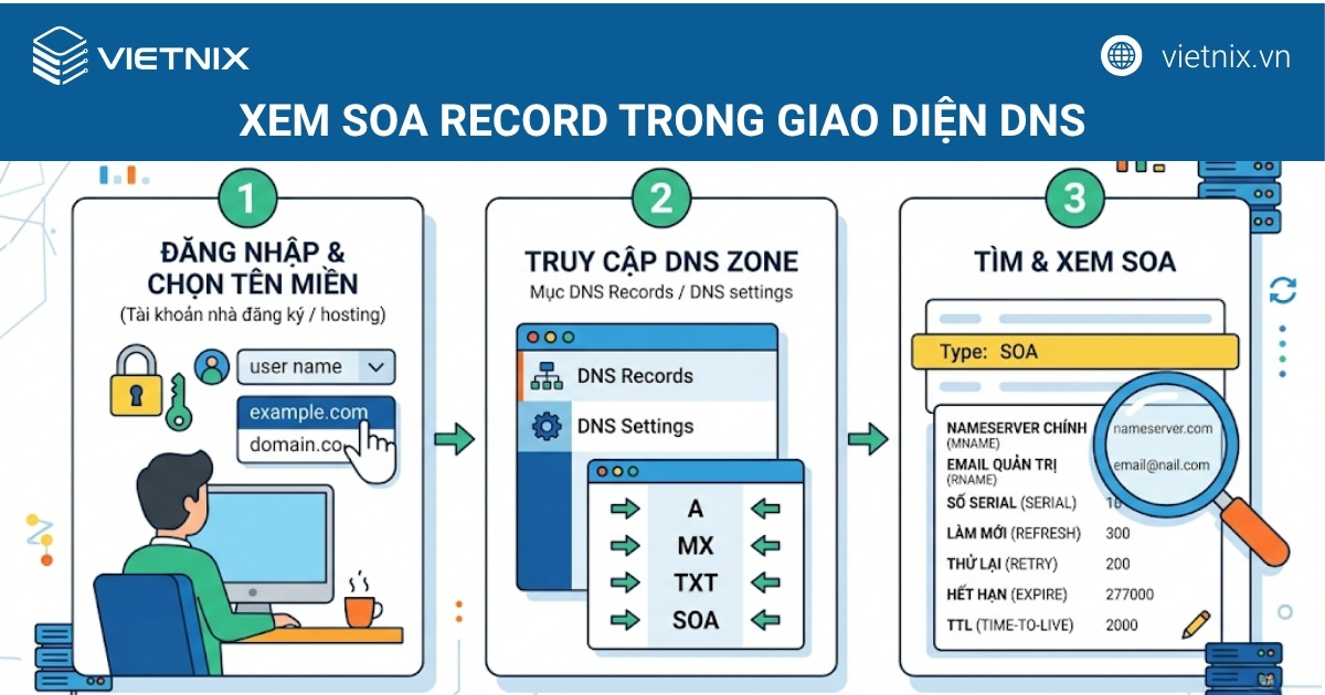 Xem SOA record trong giao diện quản lý DNS
