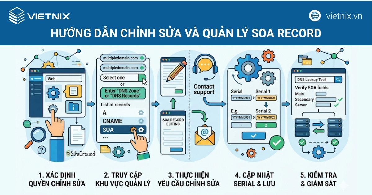 Hướng dẫn chỉnh sửa và quản lý SOA record