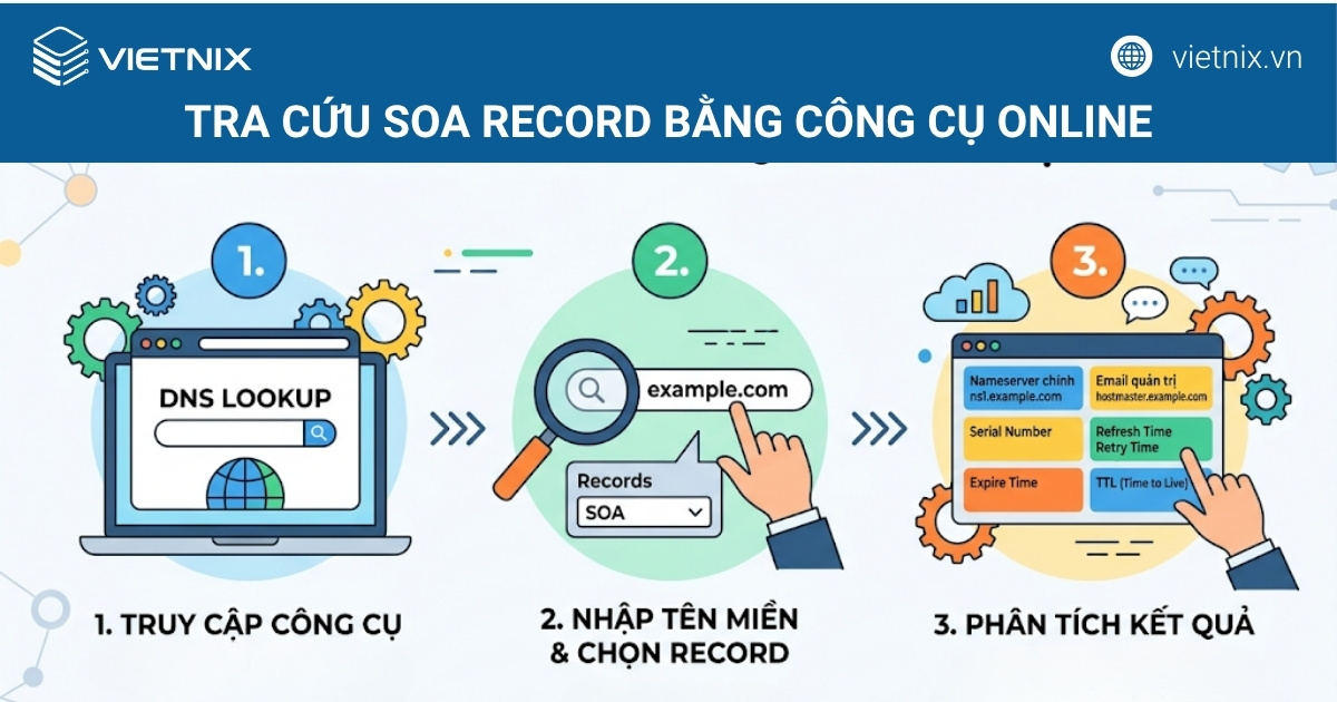 Kiểm tra SOA record bằng công cụ tra cứu DNS online
