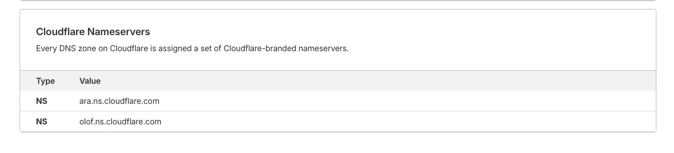 Khi hoàn tất phần DNS, Cloudflare sẽ cung cấp cho bạn cặp nameserver mới