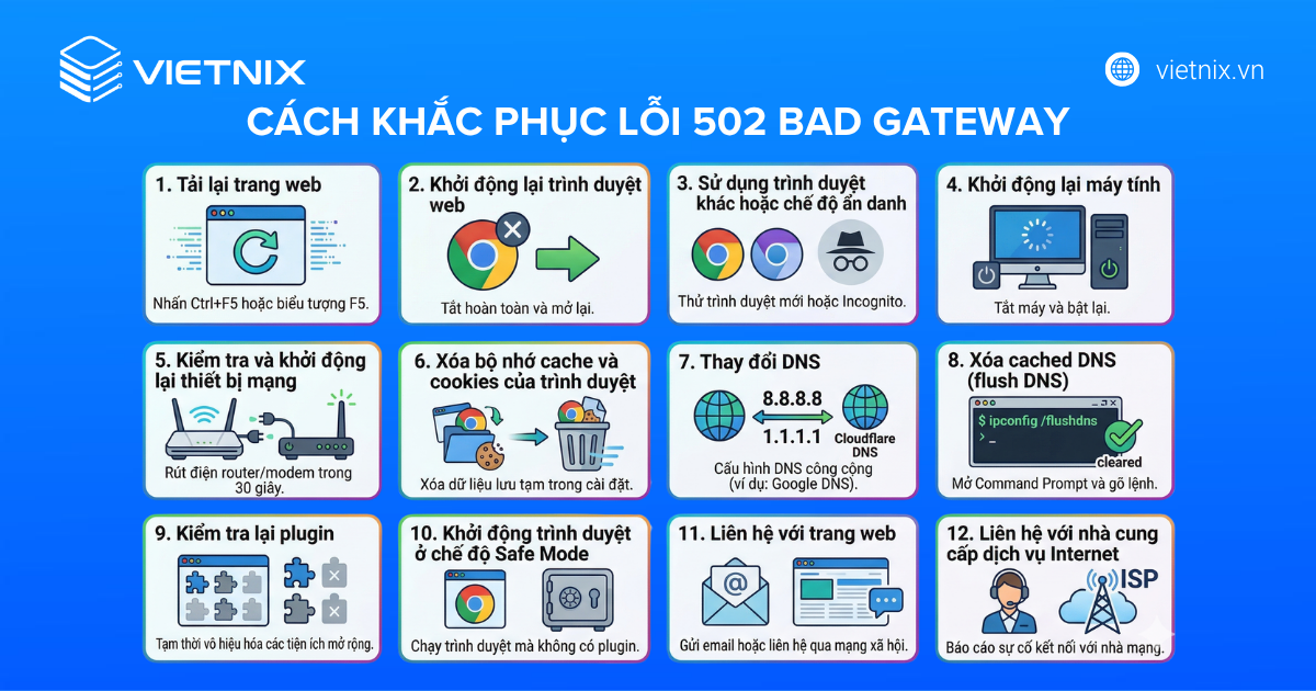 12 cách khắc phục lỗi 502 Bad Gateway