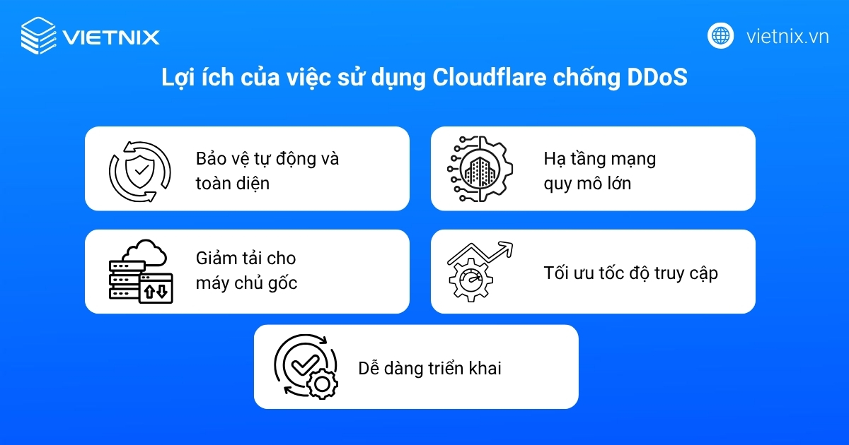 Lợi ích của dịch vụ bảo vệ DDoS của Cloudflare