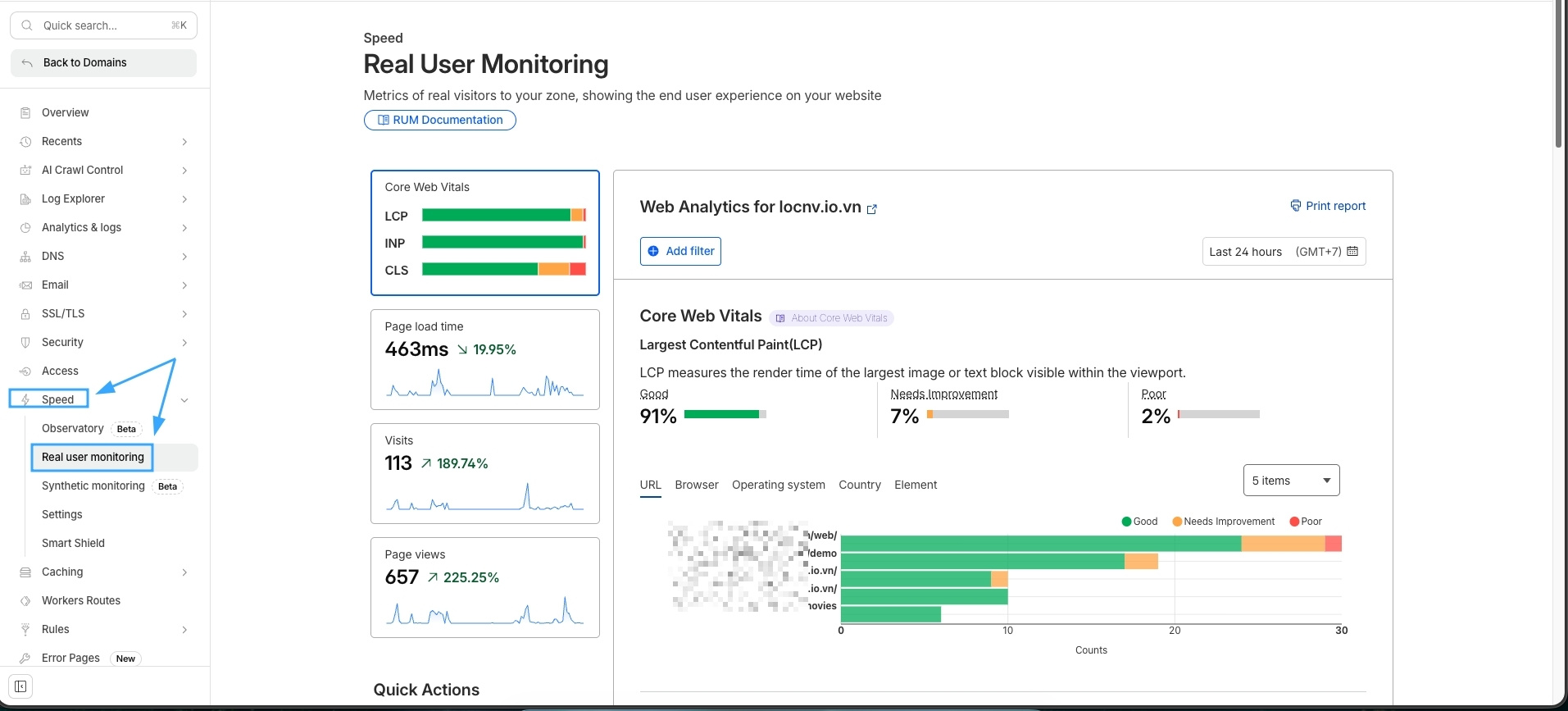 Bạn cần kích hoạt RUM Analytics để theo dõi hiệu suất thực tế