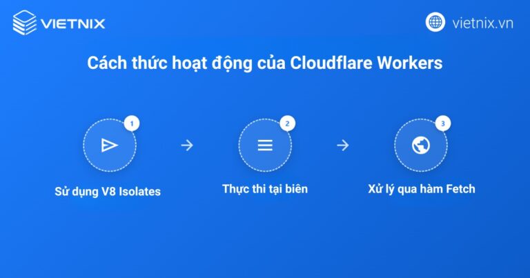 Cloudflare Workers là gì? Giải pháp Serverless Edge cho Developer