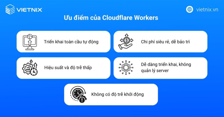 Cloudflare Workers là gì? Giải pháp Serverless Edge cho Developer