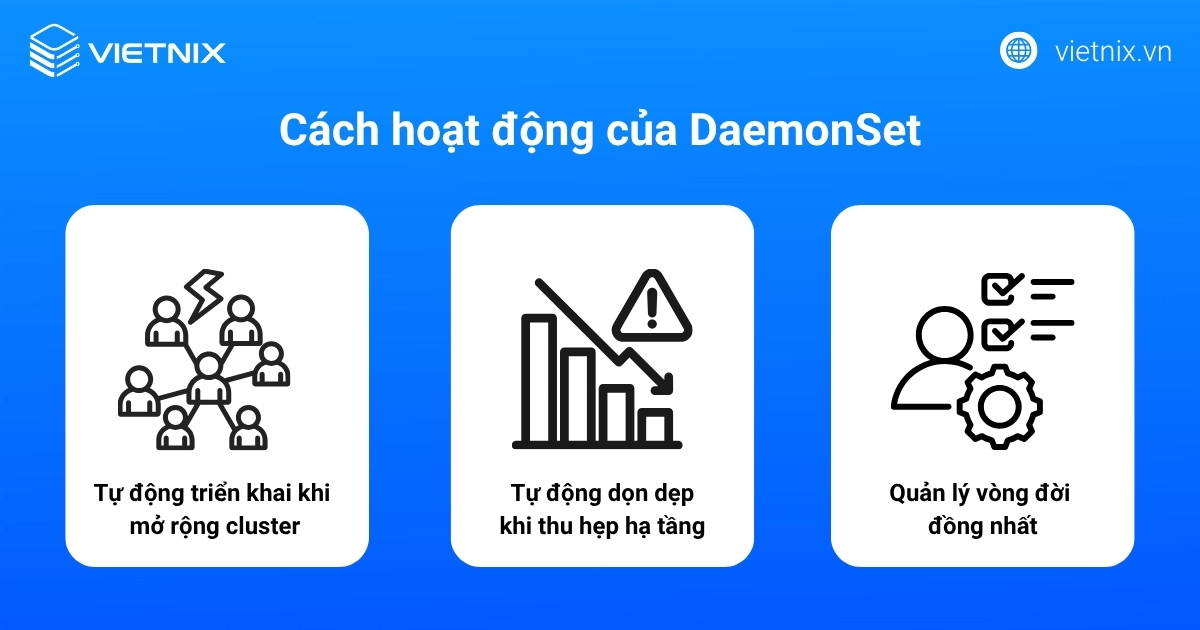 Cách hoạt động của DaemonSet
