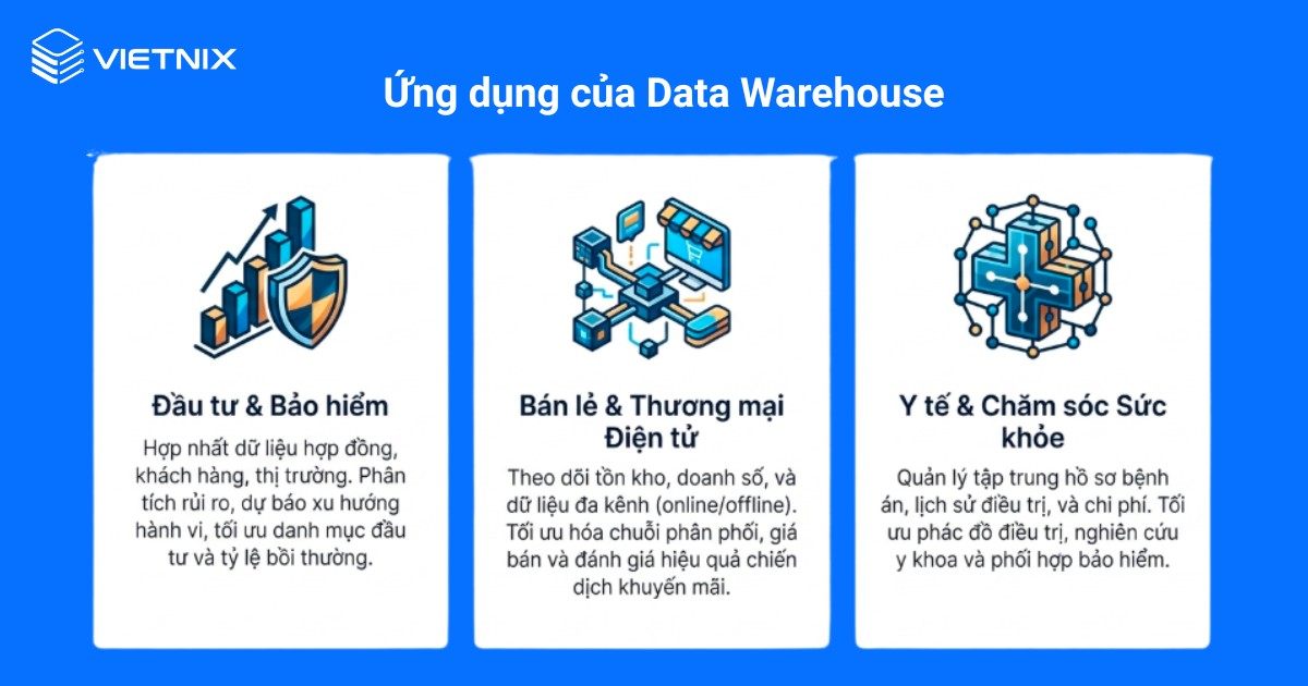Ứng dụng của Data Warehouse