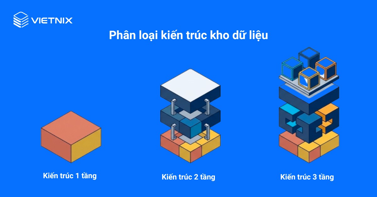 Kiến trúc Data Warehouse