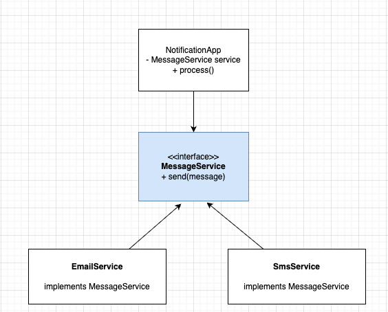 Thiết kế Client nhận dependency từ bên ngoài