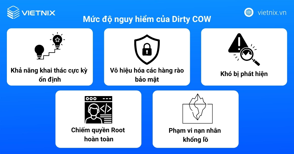 Mức độ nguy hiểm của Dirty COW