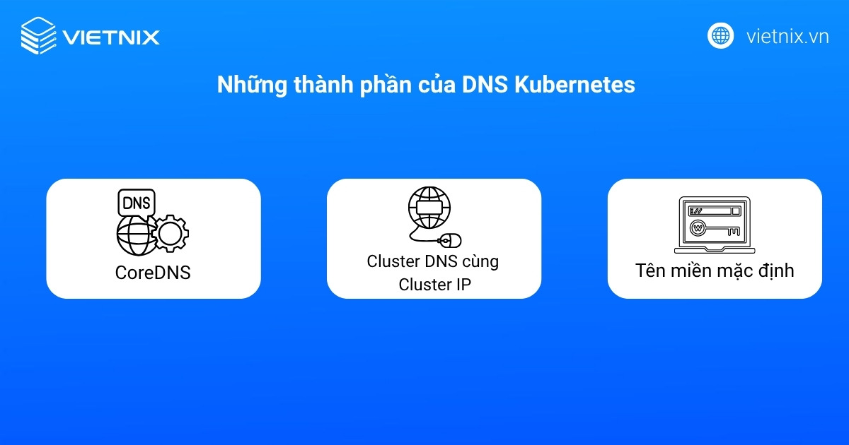 Những thành phần của DNS Kubernetes