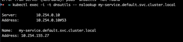 Output của lệnh kubectl exec -i 