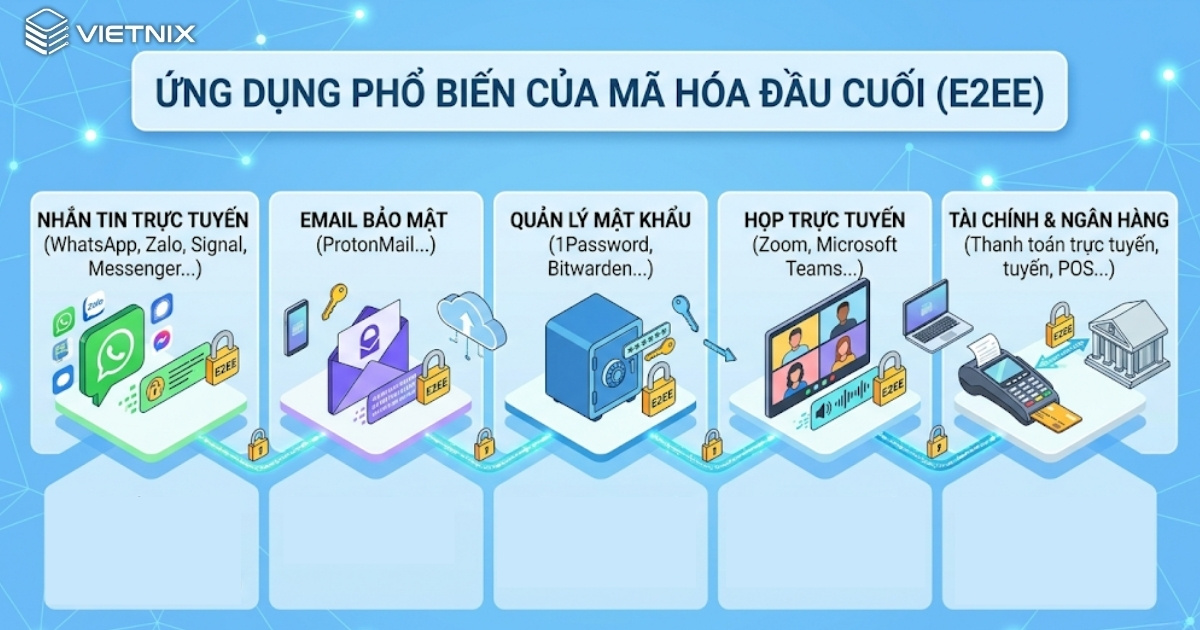 Ứng dụng phổ biến của E2EE
