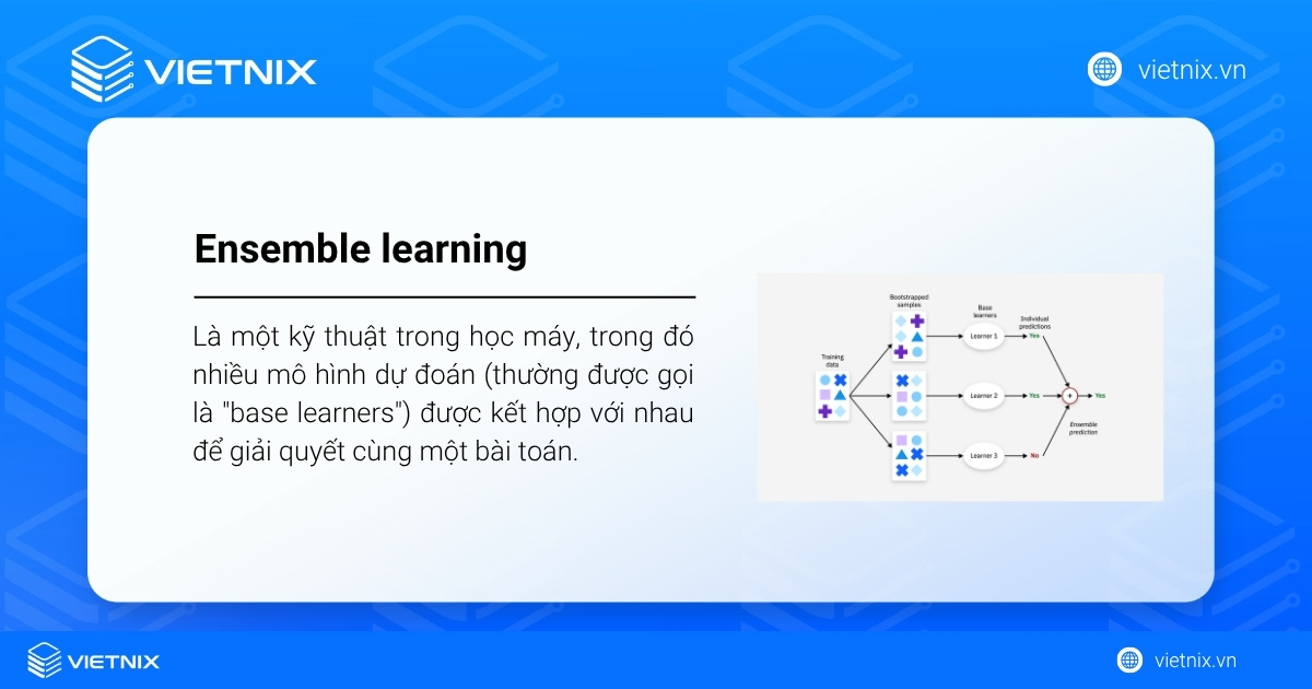 Ensemble learning (Học tập tổ hợp) là một kỹ thuật trong học máy