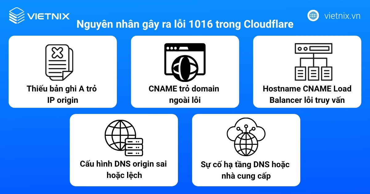 Nguyên nhân gây ra lỗi 1016 trong Cloudflare