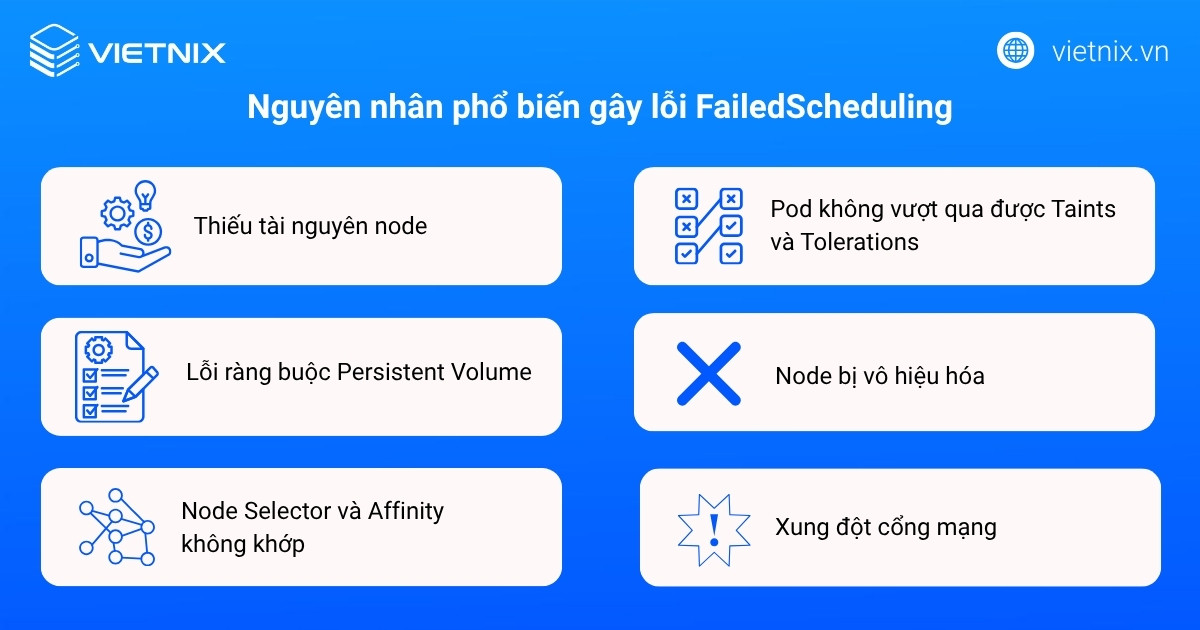 Các nguyên nhân phổ biến gây lỗi FailedScheduling