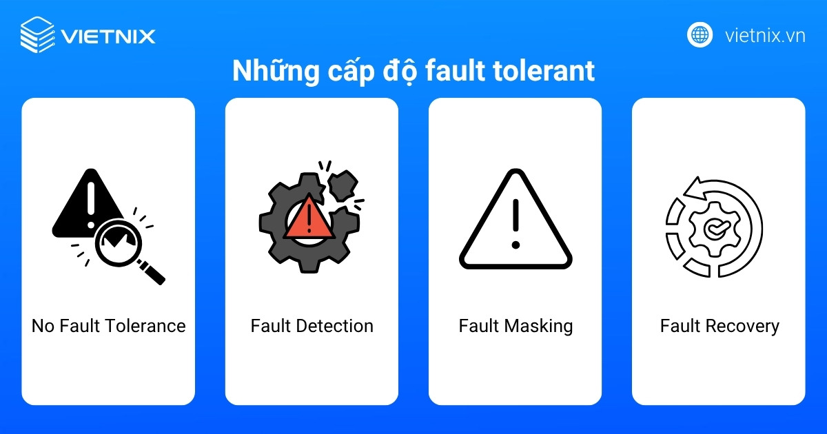 Những cấp độ fault tolerant