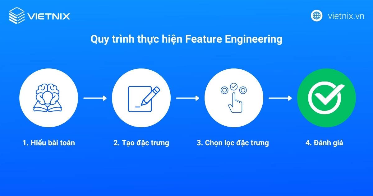 Quy trình thực hiện Feature Engineering