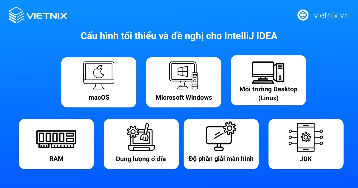 Cấu hình tối thiểu và đề nghị cho IntelliJ IDEA (Cập nhật 2026)