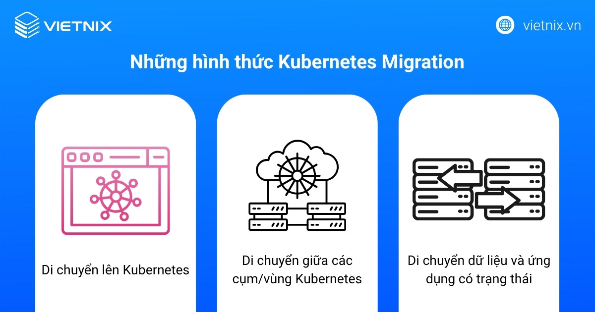 Những hình thức Kubernetes Migration