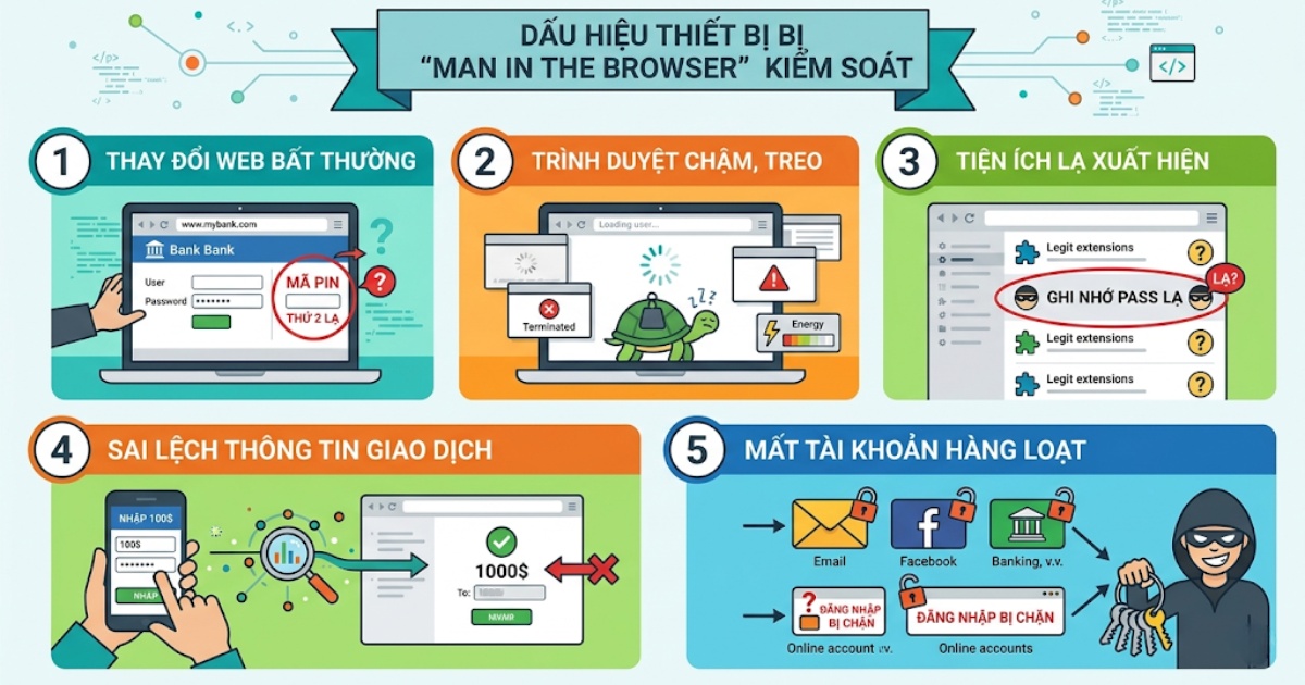 Dấu hiệu nhận biết thiết bị đã bị Man in the Browser kiểm soát