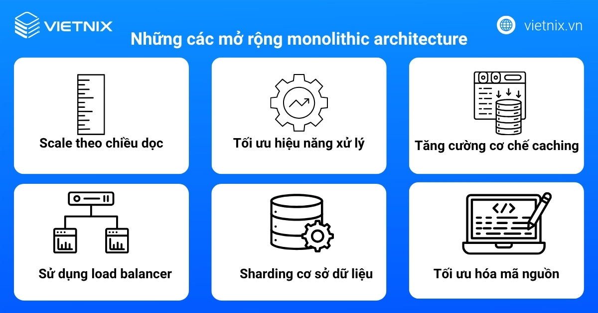 Các chiến lược mở rộng monolithic architecture