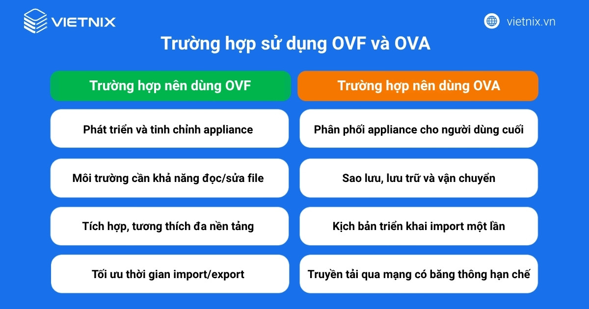 Trường hợp nên sử dụng OVF và OVA