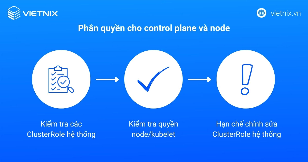 Phân quyền cho control plane và node